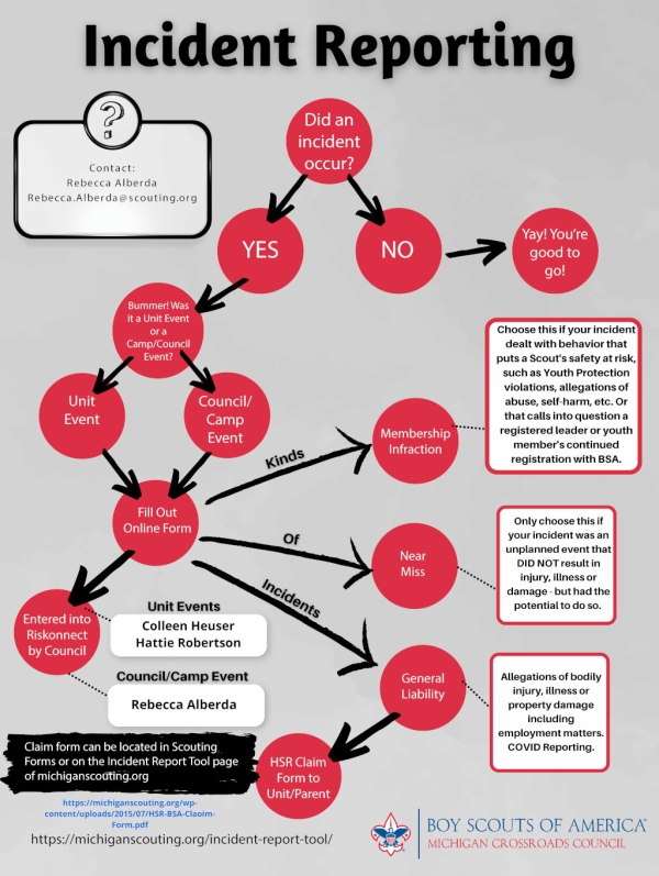 Online Incident Reporting Tool – Michigan Crossroads Council | Scouting ...