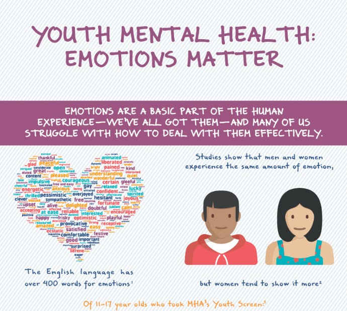 Mental Health America infographic