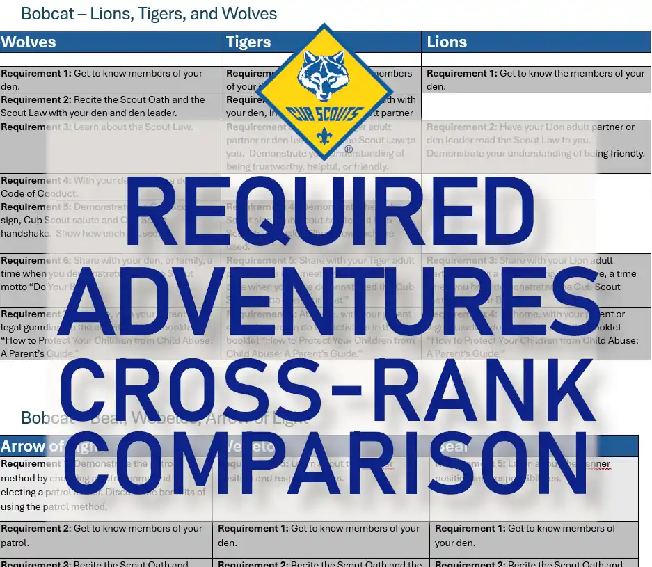 Cub Scout Rank comparison of requirement adventures